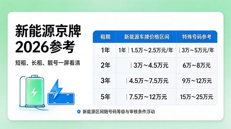 北京小牛京牌专业团队服务现场